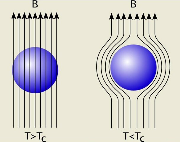 Karl Alexander Müller y Johannes Georg Bednorz