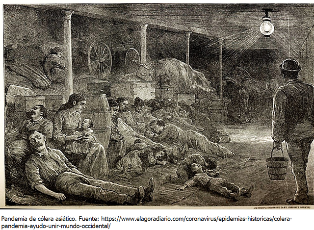 Pandemia de Cólera Asiático