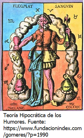 La Teoría Humoral
