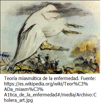 Teoría del Miasma