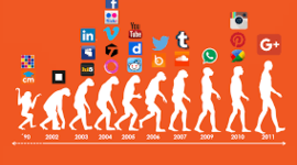 Timeline: Redes Sociales Atreves de la Historia