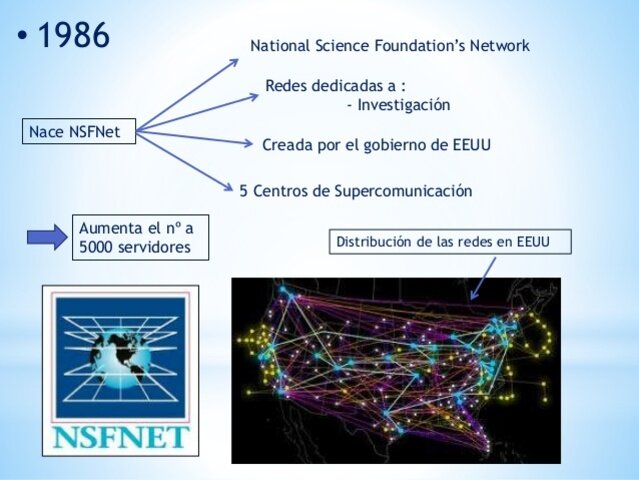 Creación de NSFNET