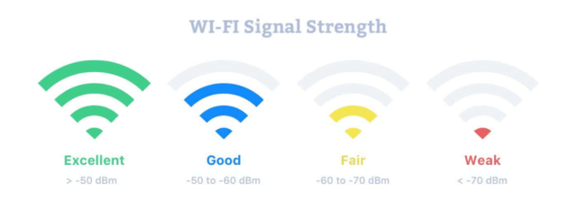 WIFI made better and faster along with people administering networks and systems