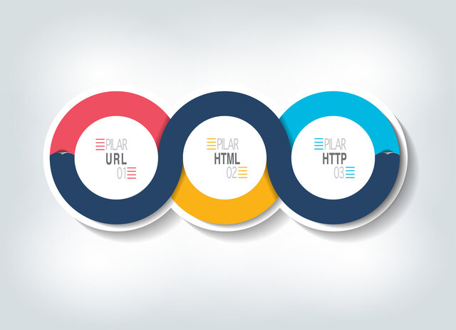 Incorporación de http, HTML y url