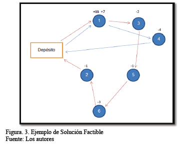 Búsqueda tabú (Glover)