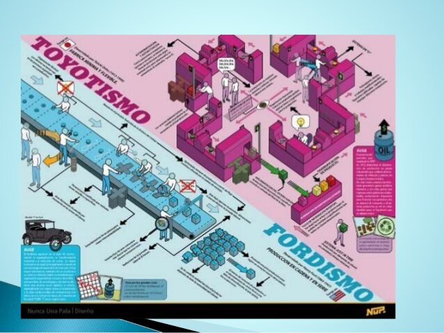 $ Toyotismo