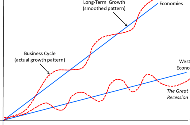 Identifying New Trends