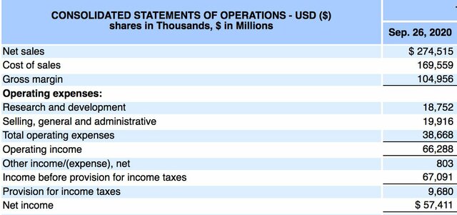 Impact on Operating Costs