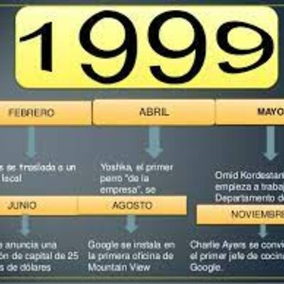 Timeline: EVOLUCION DEL REPORTAJE