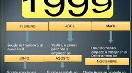 Timeline: EVOLUCION DEL REPORTAJE