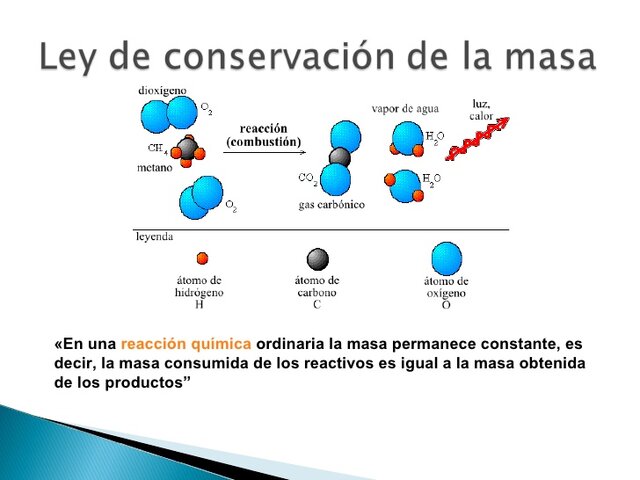 Ley de  conservación  de la masa