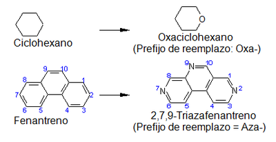 Método de  Nomenclatur a Química