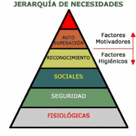 1950, Teoría Behaviorista