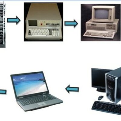 Timeline: Historia Y Evolución De La Computación