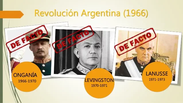 La Autodenominada Revolución Argentina  1966 - 1973
