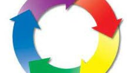 Timeline: Evolución del campo problemático de la evaluación de las políticas públicas