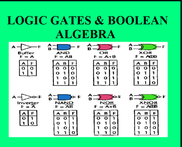 Álgebra de Boole
