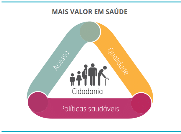 Publicação do Plano Nacional de Saúde