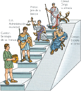 Aceptación de la personalidad de la iglesia romana