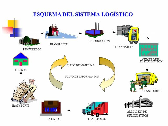 Expansión de operaciones de logística