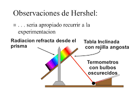 La Radiación térmica