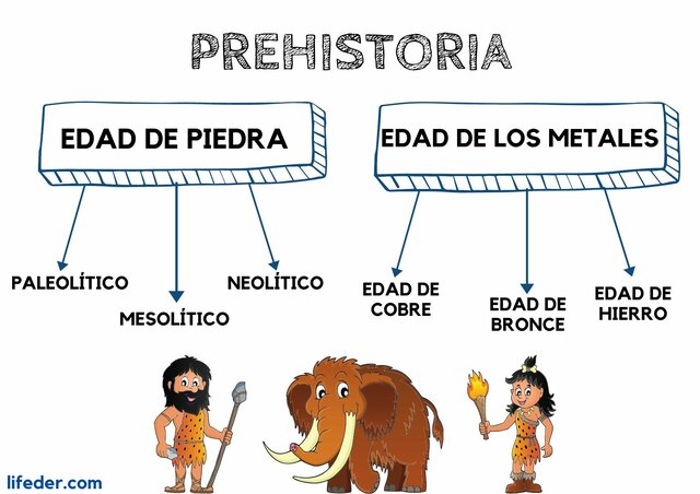 PREHISTORIA
