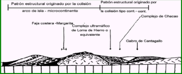 Terciario (Eoceno Complemento)