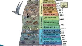 Timeline: Tiempo Geológico
