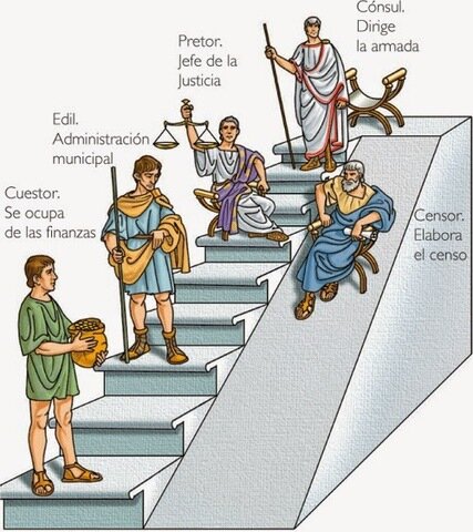 APORTES ROMANOS A LA ADMINISTRACIÓN