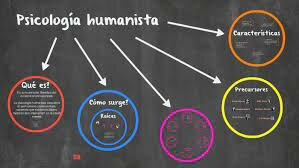 Impacto social de la Piscología Humanista