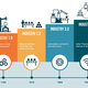 Industrialrevolution