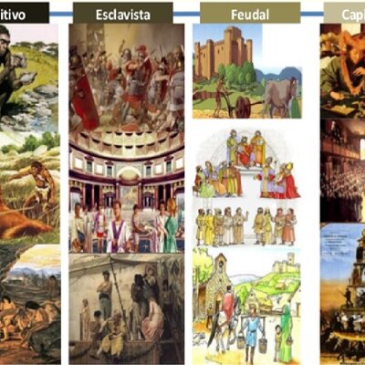 Timeline: MODOS DE PRODUCCIÓN Y SUS PRINCIPALES CARACTERISTICAS