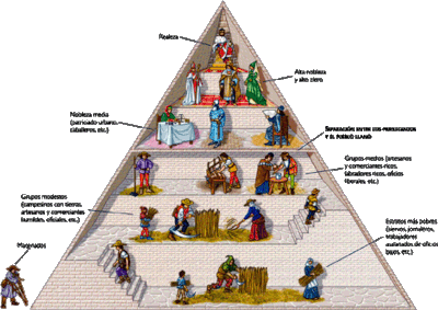 Feudalismo