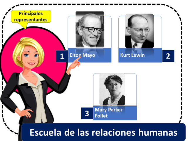 ESCUELA DE RELACIONES HUMANAS