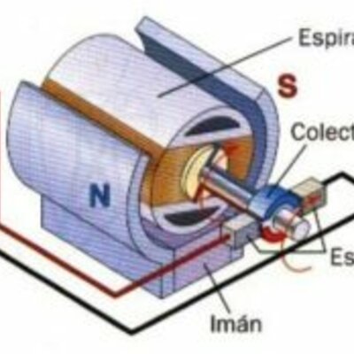 Timeline: JLRojas_U3_Act 3.3_Foro:Presento mi contenido didáctico