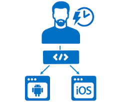 Intel Multi-OS Engine