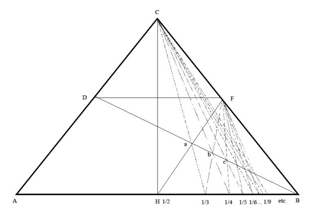 Sistema pitagórico de afinación. (569 a.C. - 475 a.C.)