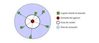 Circulo de Canter