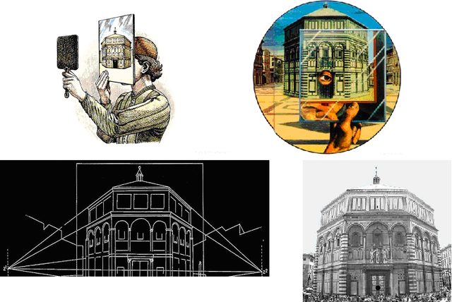 Perspectiva lineal en Brunelleschi.