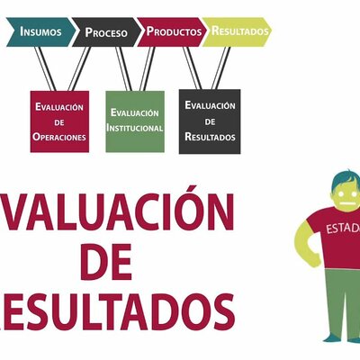 Timeline: Evolución de la evaluación de las políticas publicas