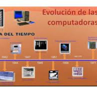 Timeline: Generacion delas computdoras