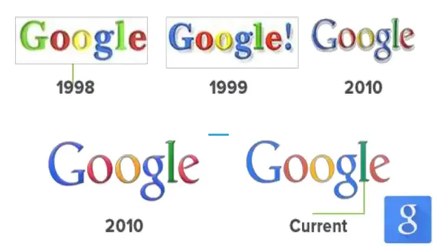 Google was founded