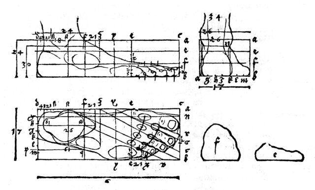 Cuatro Libros de la proporción humana