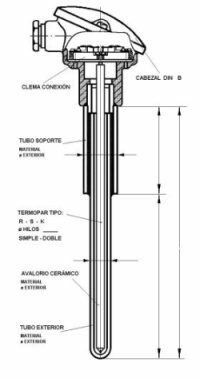 EDAD CONTEMPORÁNEA.