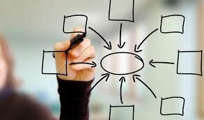 EN QUE USAN LOS OGANIZADORES GRAFICOS