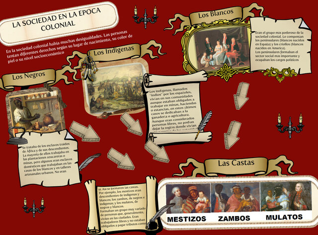 Contrato social y la victima