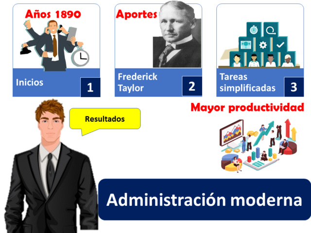 ENFOQUE ACTUAL DE LA ADMINISTRACION