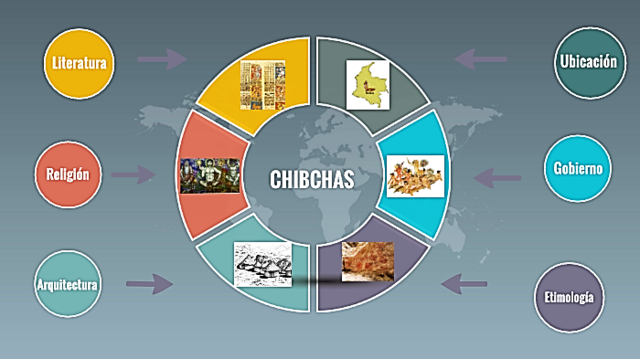 MANIFESTACIONES DE LA ADMINISTRACIÓN EN LOS REINOS INDÍGENAS DE AMÉRICA