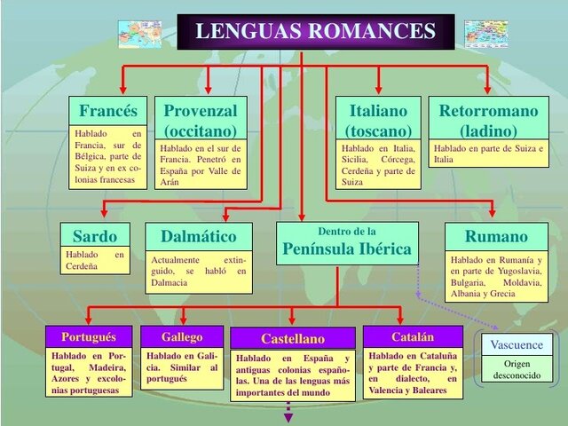 El Latín y las Lenguas Romances