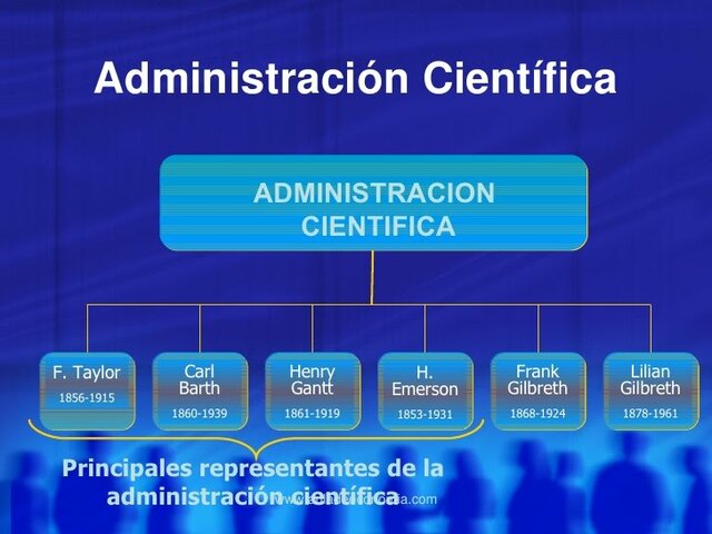 TEORIAS DE LA ADMINISTRACIÓN, PRINCIPALES AUTORES Y SUS APORTES